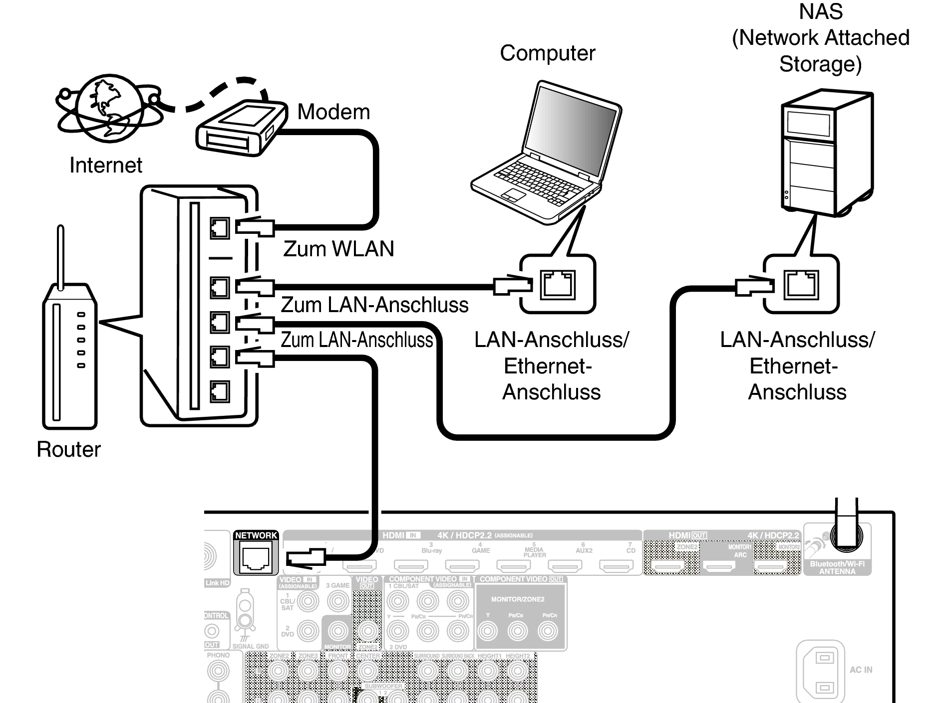 Conne LAN X44E3